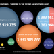 Gaia stats